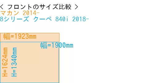 #マカン 2014- + 8シリーズ クーペ 840i 2018-